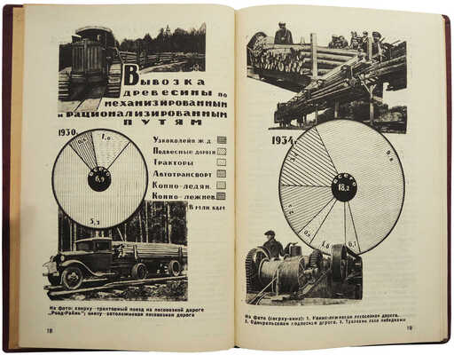 Промышленность Наркомлеса СССР от VI к VII съезду Советов Союза ССР. М.; Л.: Гослестехиздат, 1935.